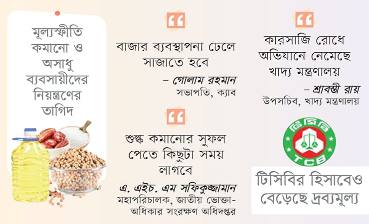 বাজার নিয়ন্ত্রণ হবে কবে?
