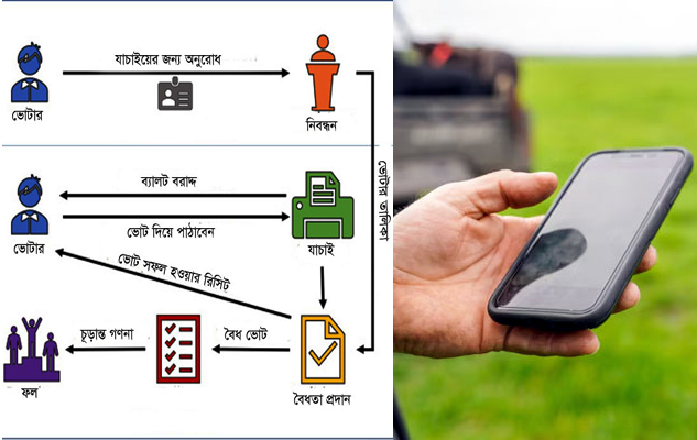 দেড় কোটি প্রবাসীর জন্য &lsquo;অনলাইন ভোট&rsquo; আসছে