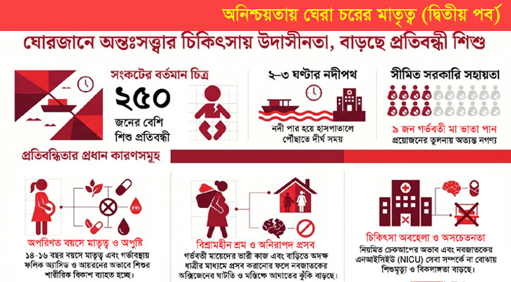 গর্ভকালে চিকিৎসাবঞ্চিত মা, শিশুর জীবনে স্থায়ী ক্ষত