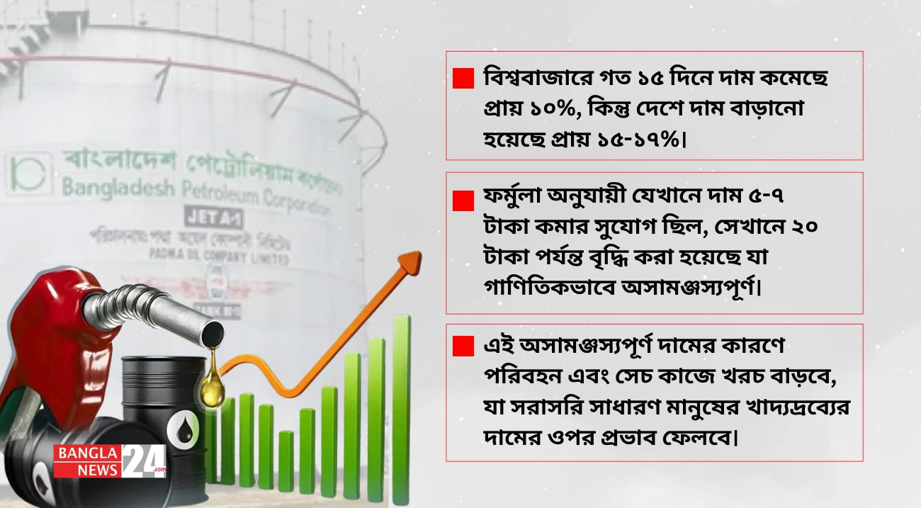 জ্বালানি তেলের দাম বৃদ্ধি: নিজের ফর্মুলাই মানছে না বিপিসি!