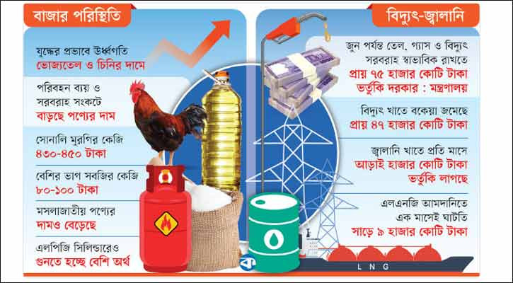 দ্রব্যমূল্যে অস্থির জনজীবন