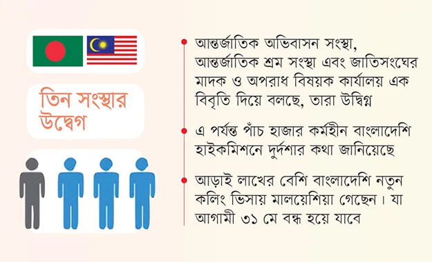 মালয়েশিয়ায় বাংলাদেশী শ্রমিকদের মানবেতর জীবন
