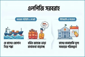 এলপিজির সরবরাহ সচল রাখা নিয়ে শঙ্কা