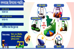 বদলাচ্ছে হিসাবের পদ্ধতি: জিডিপিতে আসছে ছোট-বড় সব খাত