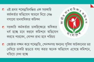 পদোন্নতিতে অনিয়মের তদন্ত করছে মানবাধিকার কমিশন 