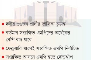 সংরক্ষিত এমপি নির্বাচনেও চমক দেখাবে আওয়ামীলীগ