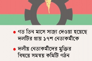 নেতাকর্মীদের কারামুক্তিতে জোর দিচ্ছে বিএনপি