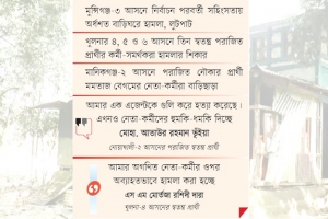 ধারাবাহিক হামলায় বাড়িছাড়া পরাজিত প্রার্থীদের সমর্থকরা