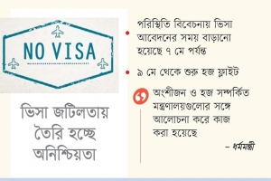 অনিশ্চয়তায় পড়েছেন বিপুল সংখ্যক হজযাত্রীরা